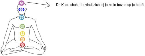 Kruin chakra