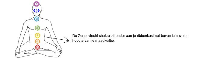 Zonnevlecht chakra