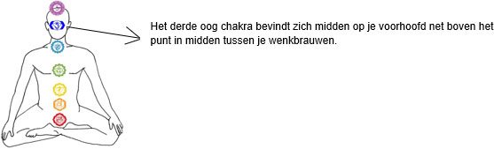 Derde oog chakra