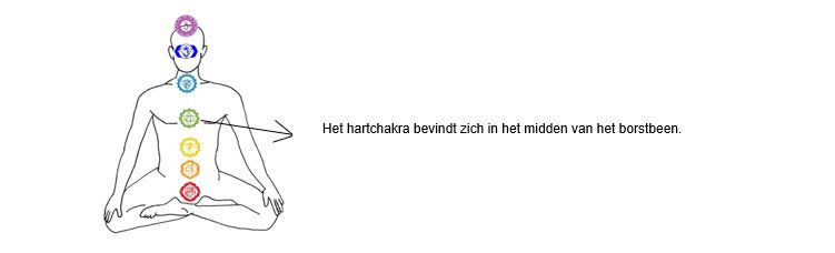 Hartchakra