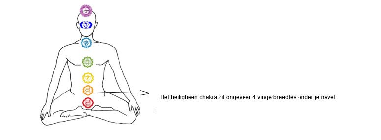Heiligbeenchakra